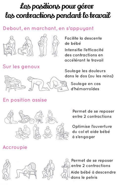 toute position sexuel|Les 5 positions qui donnent le plus de plaisir